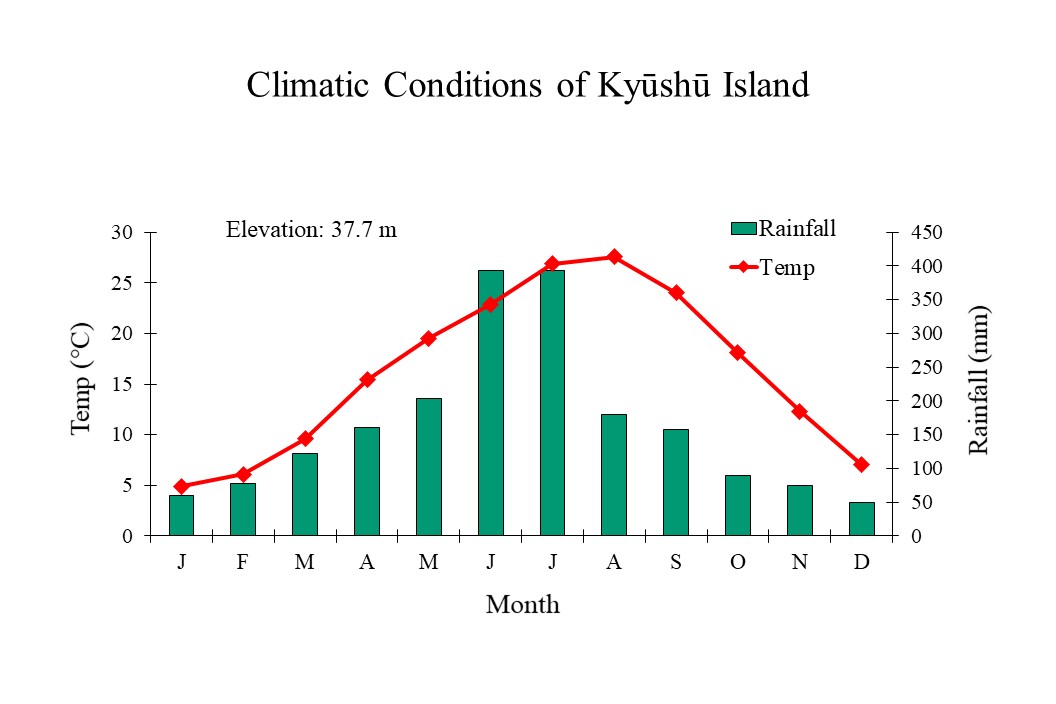 Kiushu%20Island%20Climate_Final%202.jpg